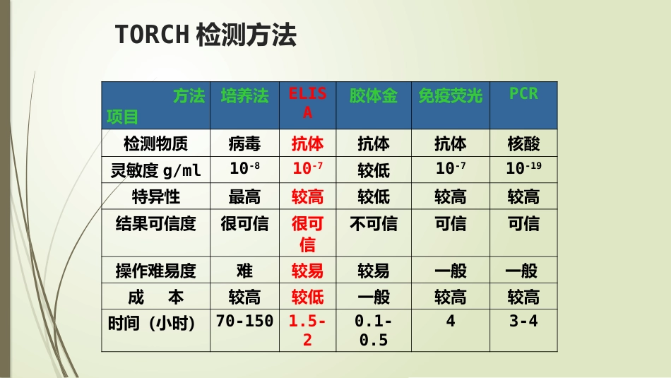TORCH诊断的临床意义_第4页