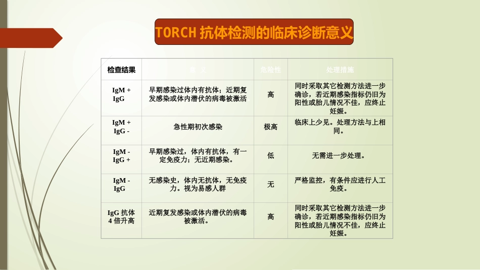 TORCH诊断的临床意义_第6页