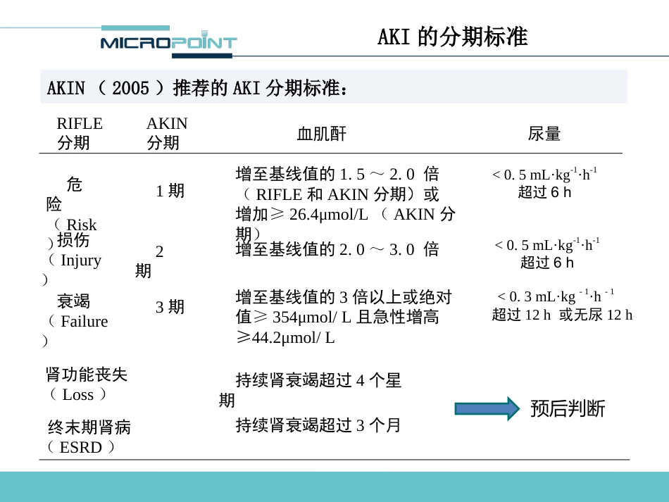 NGAL 临床应用介绍_第9页
