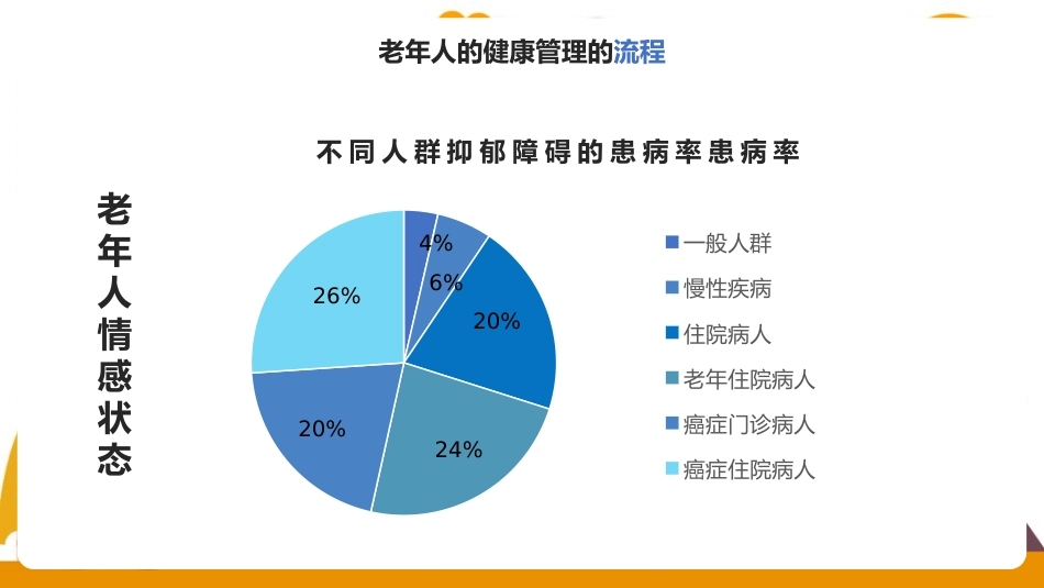老年人健康管理方法教学ppt课件(含内容)_第11页
