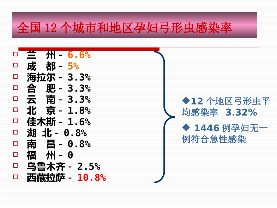 TORCH的检测及其临床意义_第8页