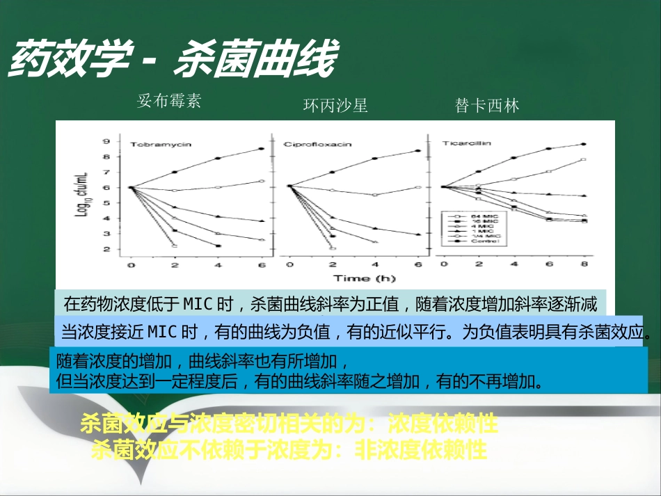 PKPD及其临床应用_第12页