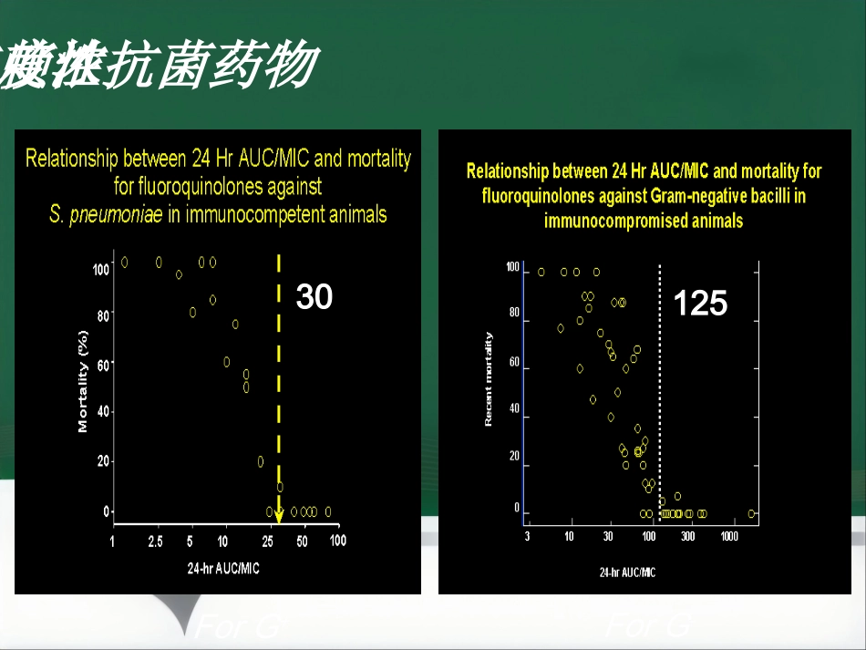 PKPD及其临床应用_第13页