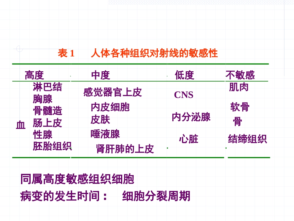 放射损伤病理学_第6页