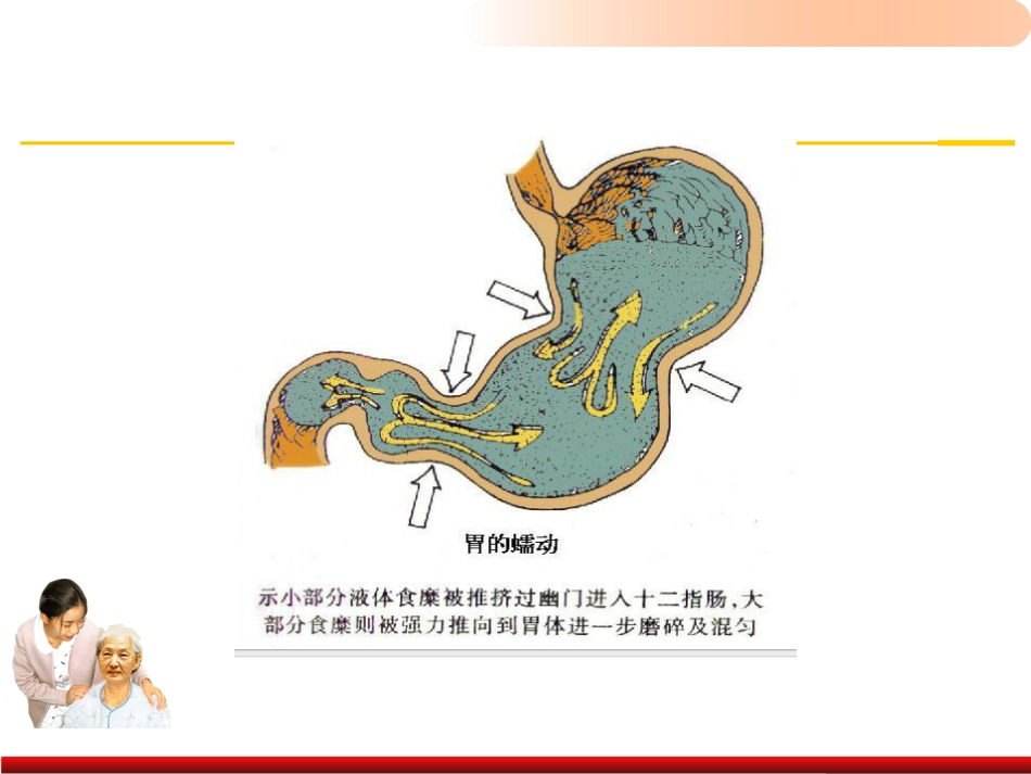 老年人排泄照料医学PPT_第9页