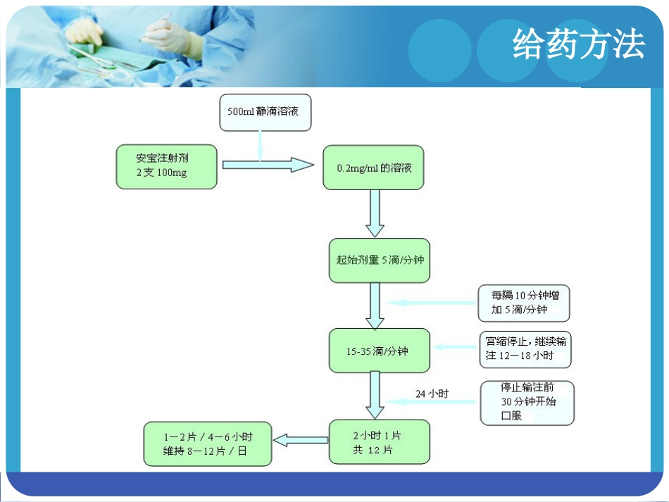 安宝的临床应用(1)_第12页