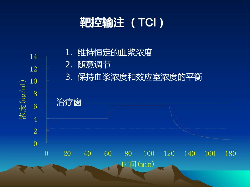 TCI的临床应用(1)_第12页