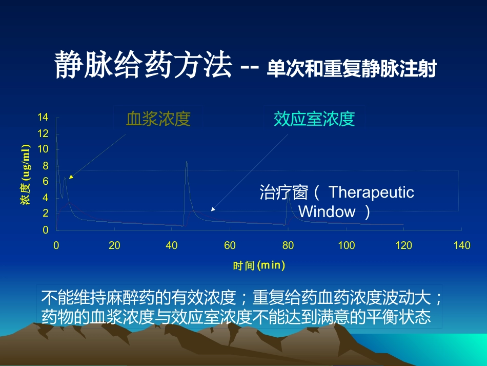 TCI的临床应用(1)_第7页