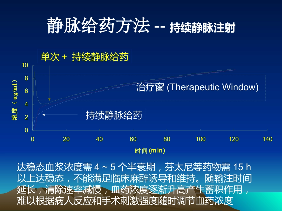 TCI的临床应用(1)_第8页