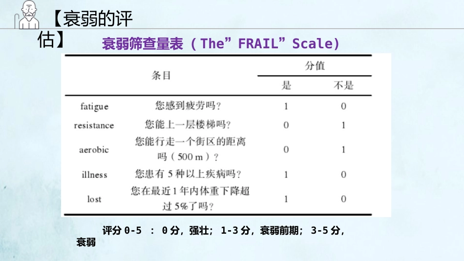 老年综合征(1)_第15页
