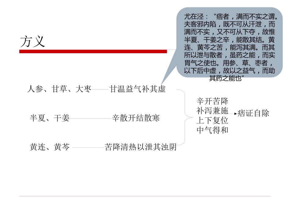 半夏泻心汤的临床应用(1)_第5页