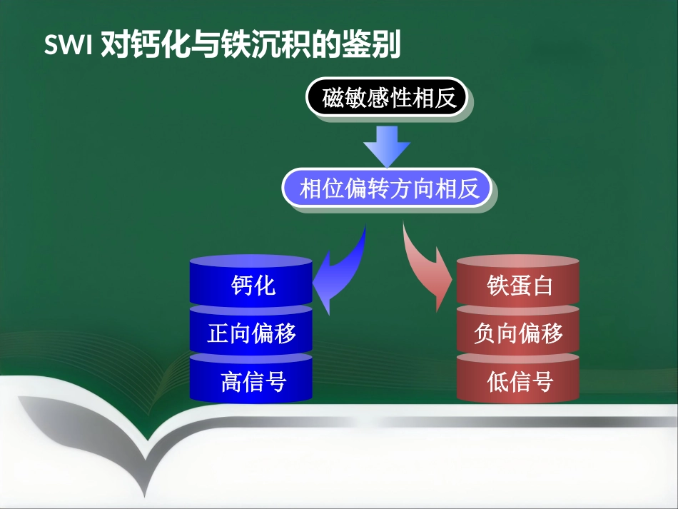 SWI的临床应用(1)_第14页