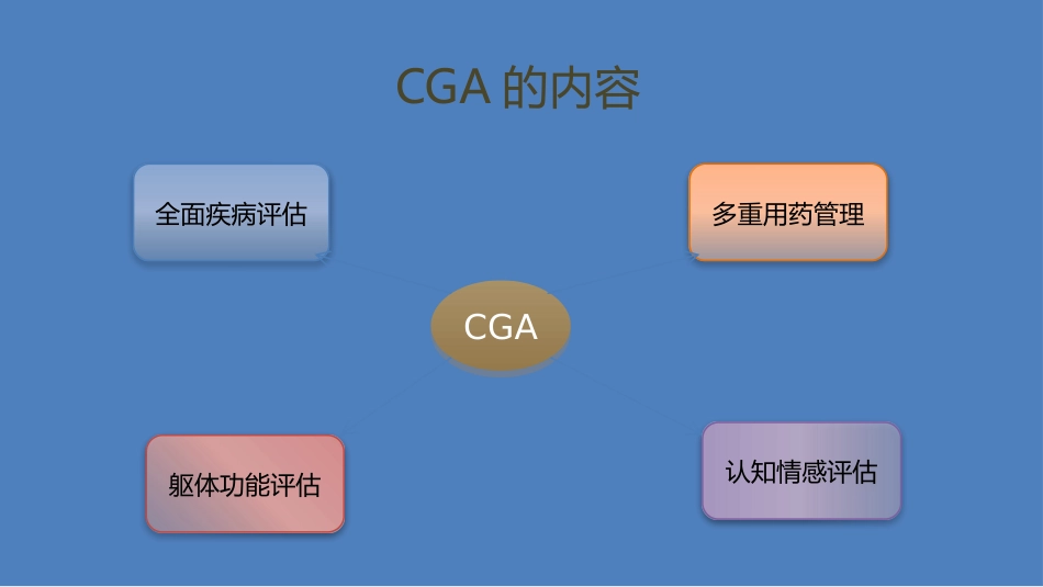 老年综合评估(1)_第14页