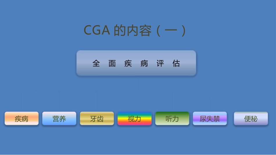 老年综合评估(1)_第15页