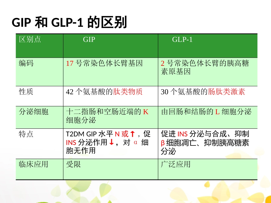 GLP-1的临床应用_第11页