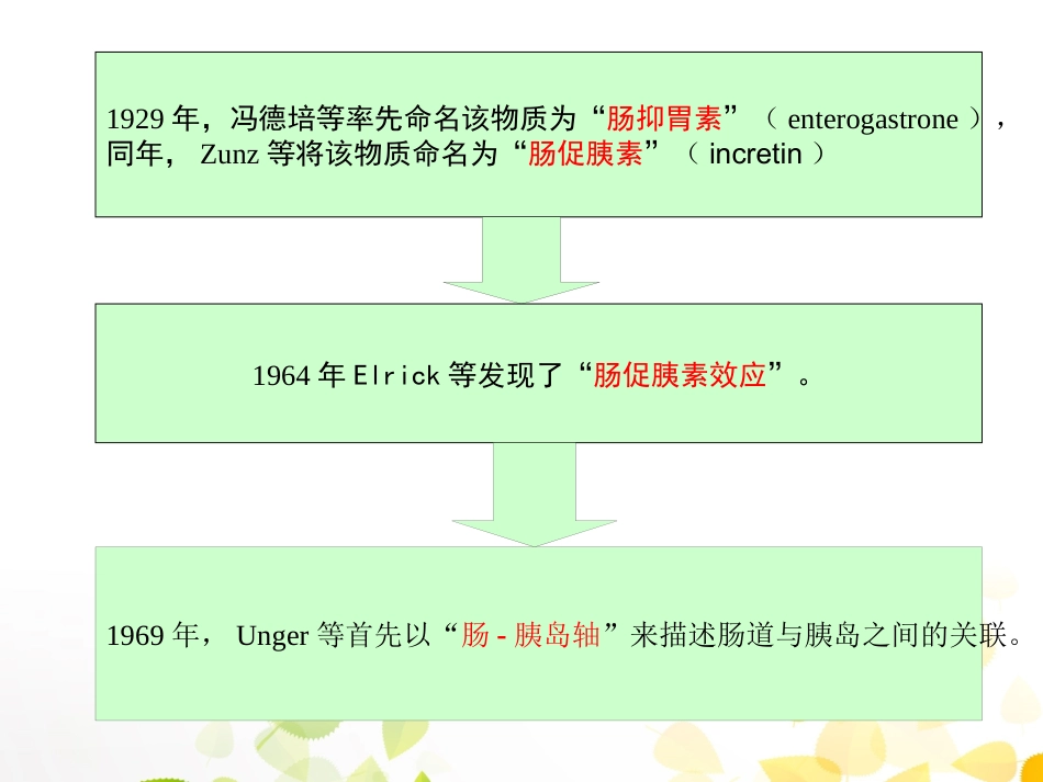 GLP-1的临床应用_第6页