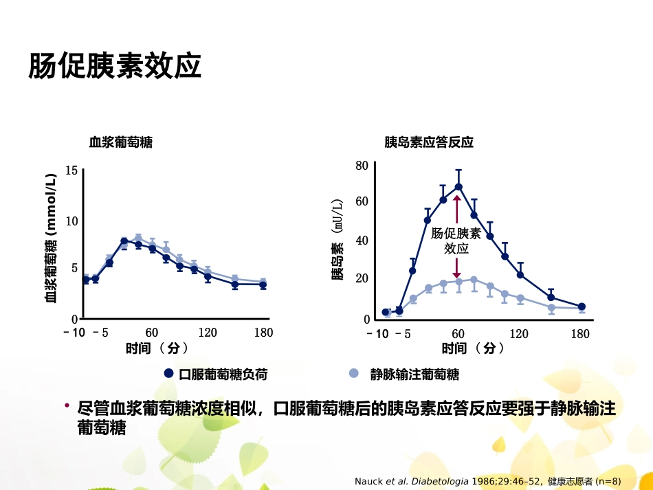 GLP-1的临床应用_第7页