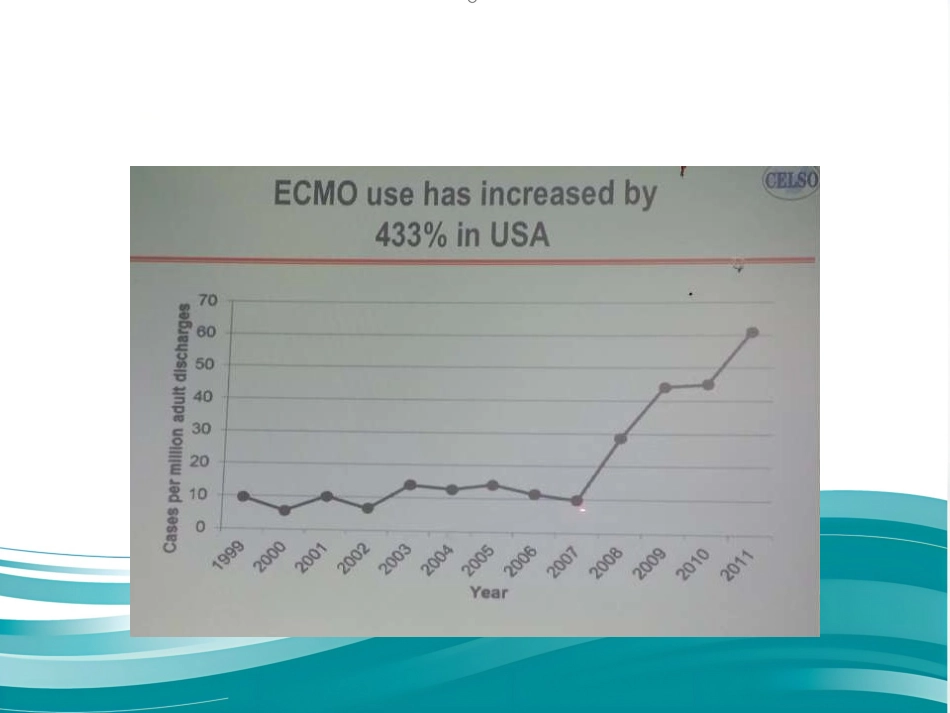 ECMO的临床应用(1)_第5页