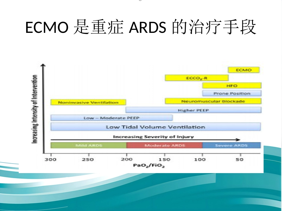 ECMO的临床应用(1)_第6页