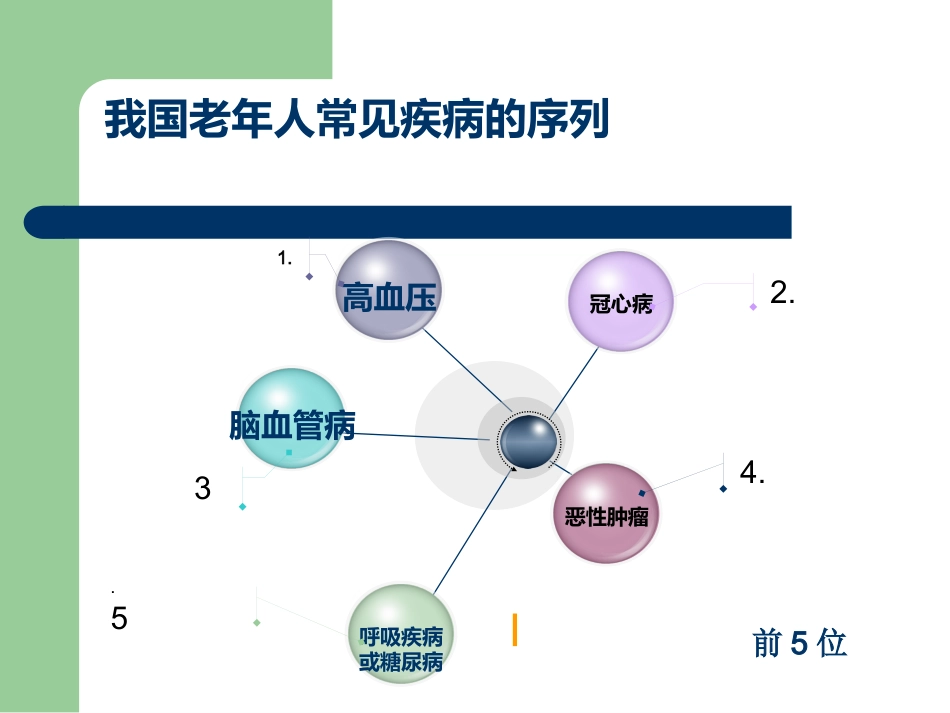 老年病特点(1)_第9页