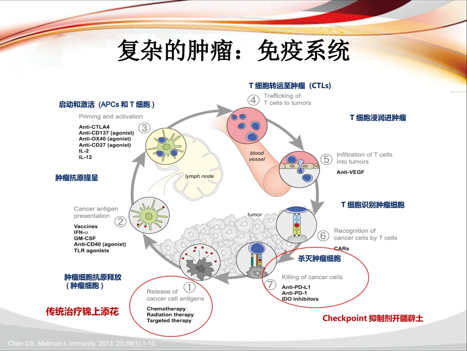 PD-1单抗临床应用归纳_第2页
