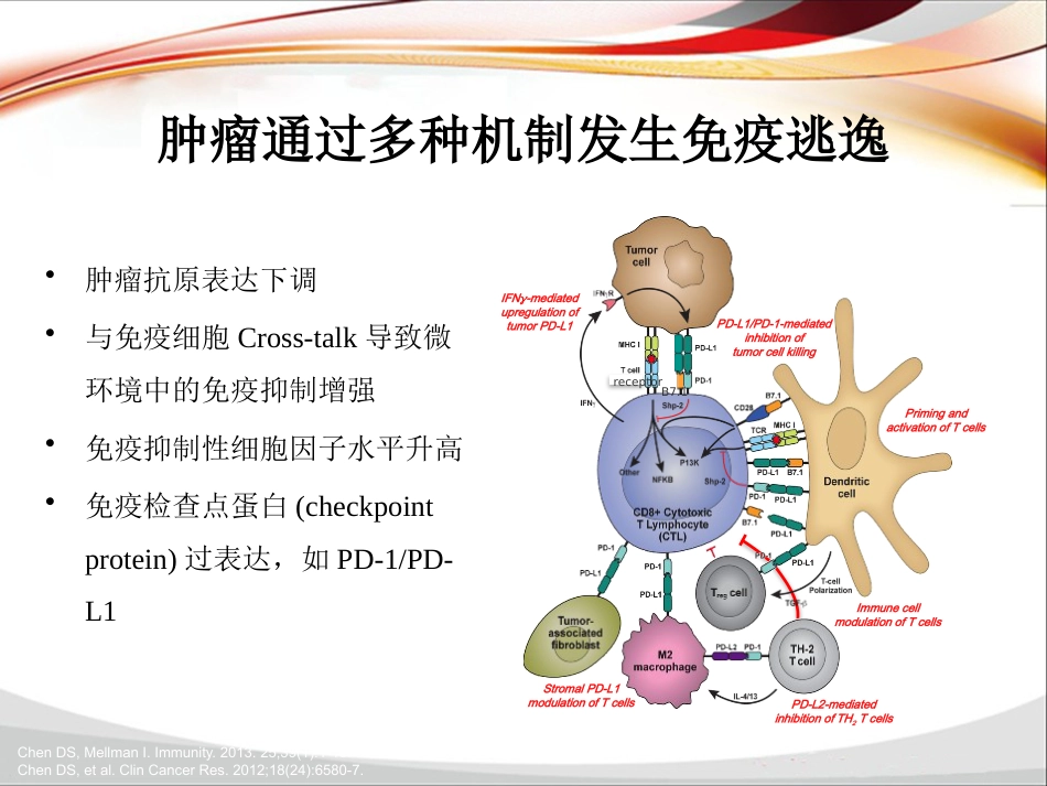 PD-1单抗临床应用归纳_第3页