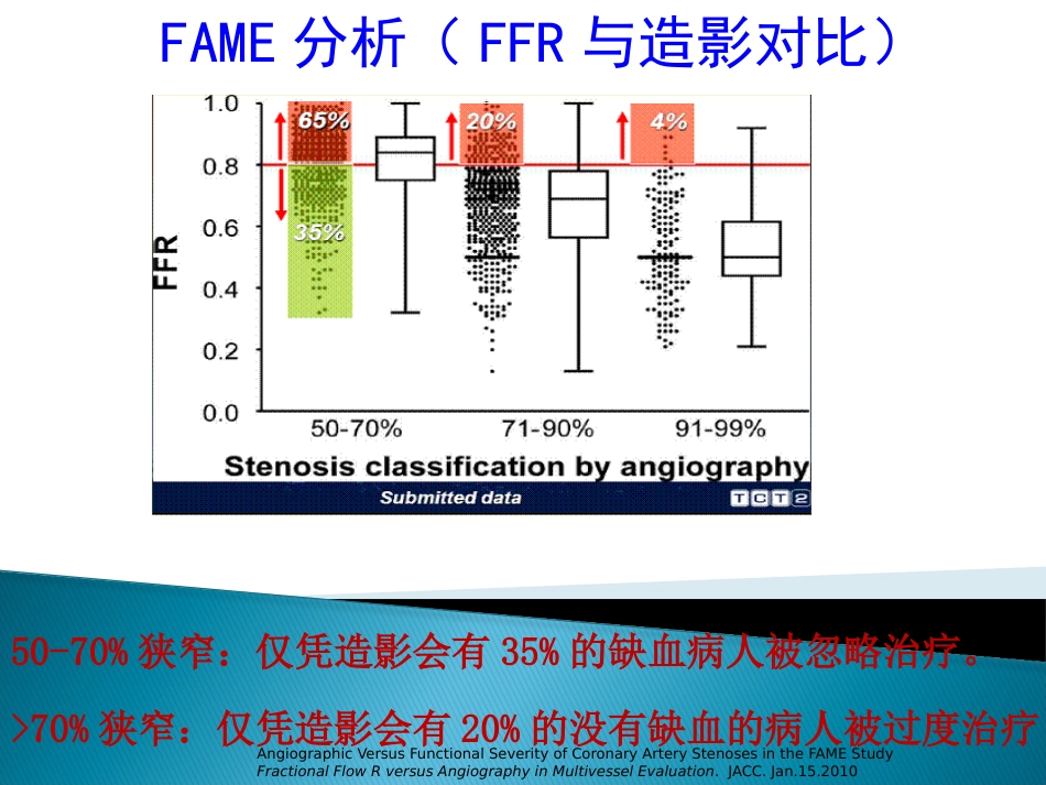 FFR 临床应用(1)_第15页