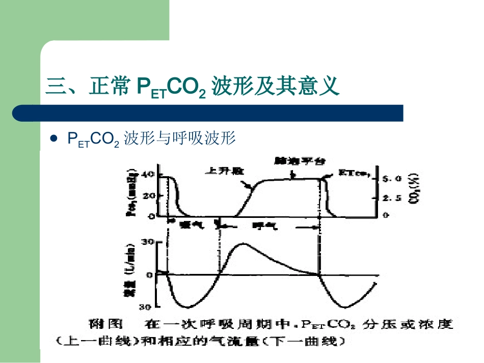 PETCO2监测的临床意义_第8页