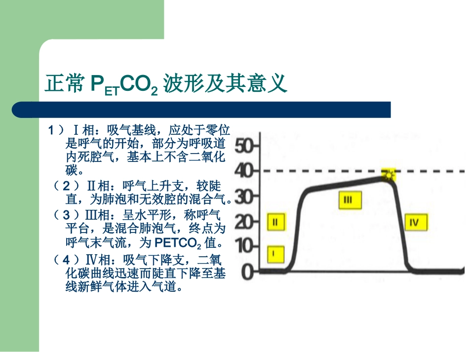 PETCO2监测的临床意义_第9页
