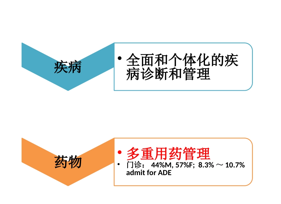 老年综合评估 (2)_第11页