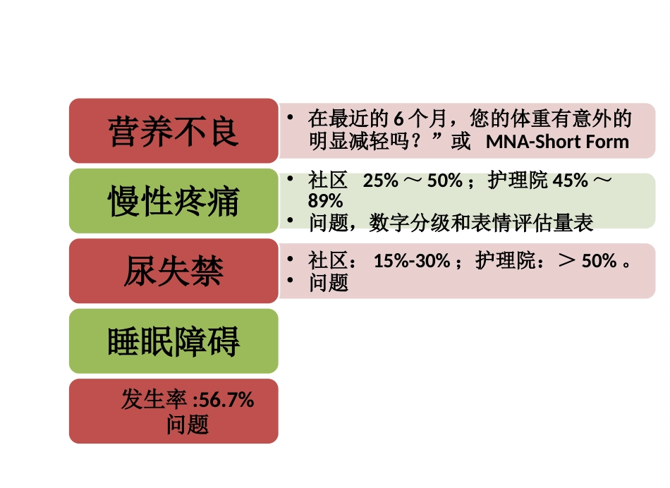 老年综合评估 (2)_第12页