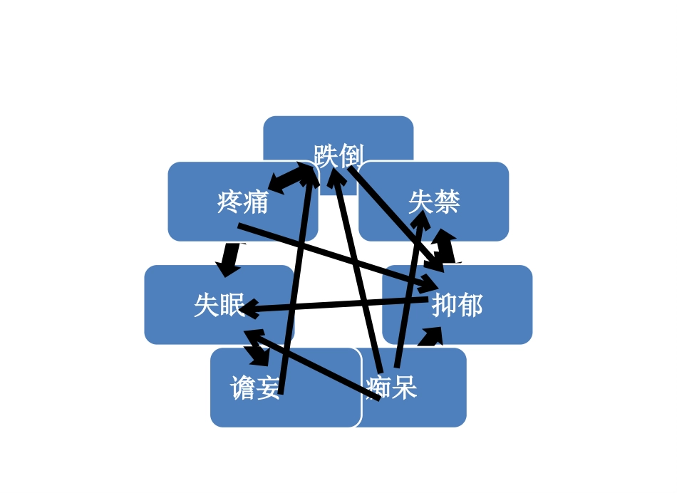 老年综合评估 (2)_第5页