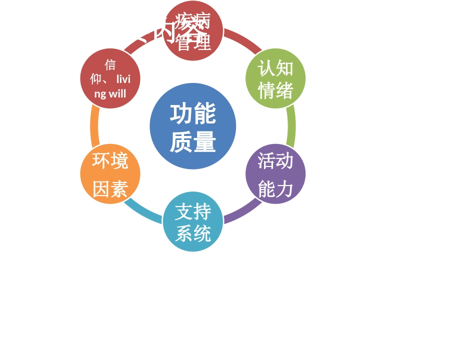 老年综合评估 (2)_第8页