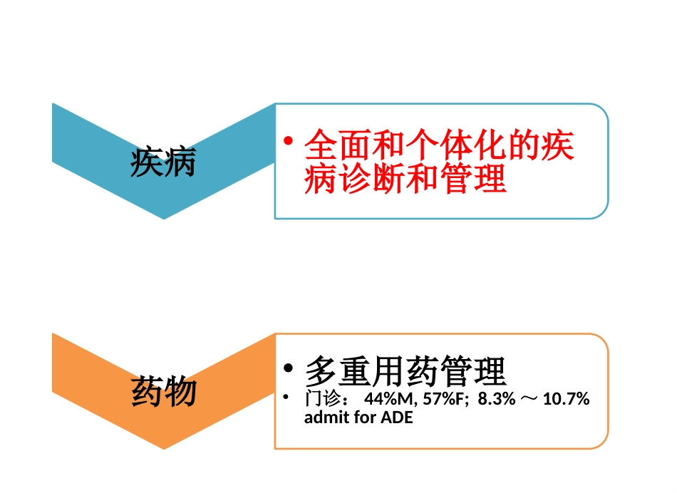 老年综合评估 (2)_第9页