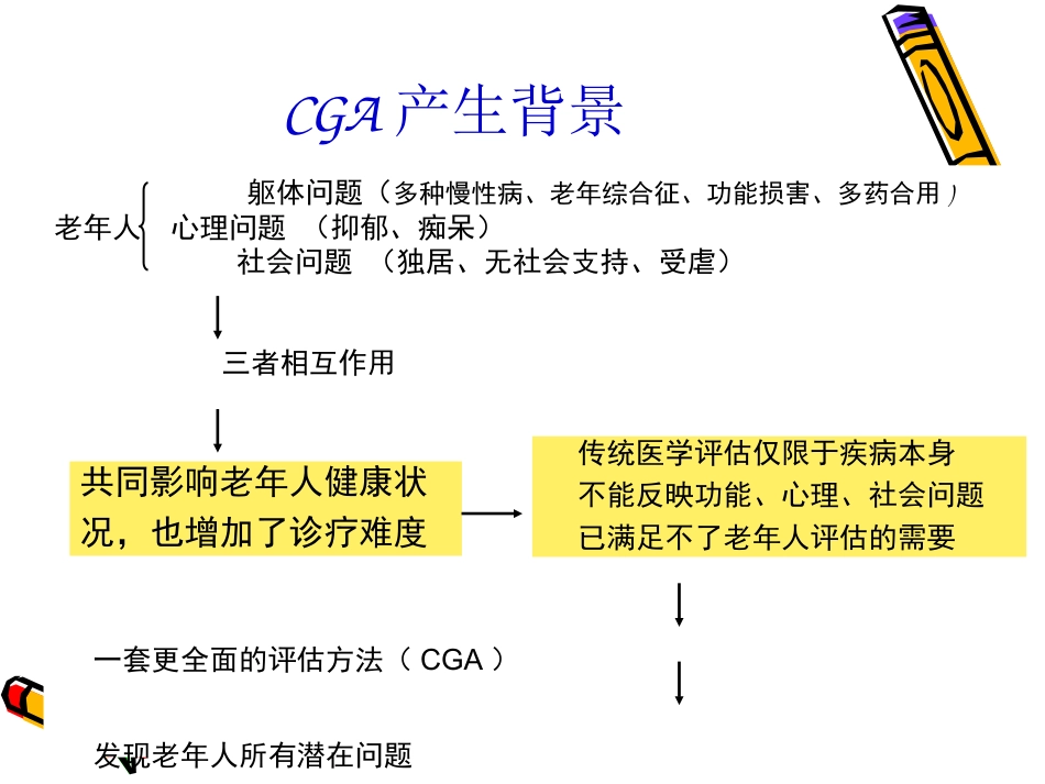 老年综合评估 (3)_第3页