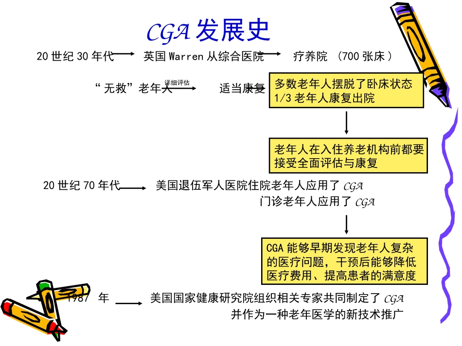 老年综合评估 (3)_第6页