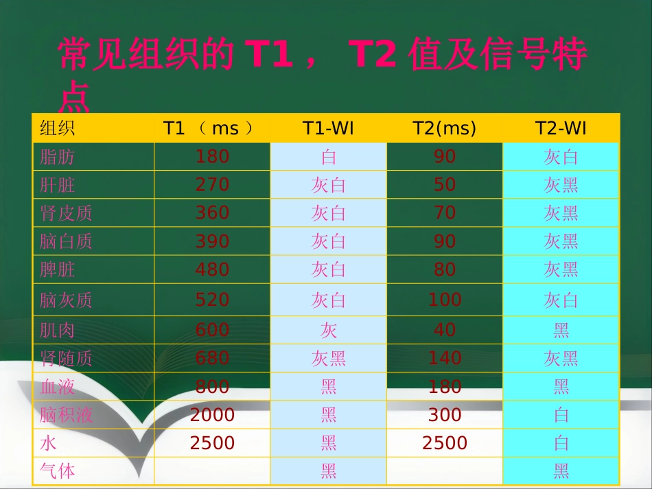 15T磁共振的临床应用(1)_第11页