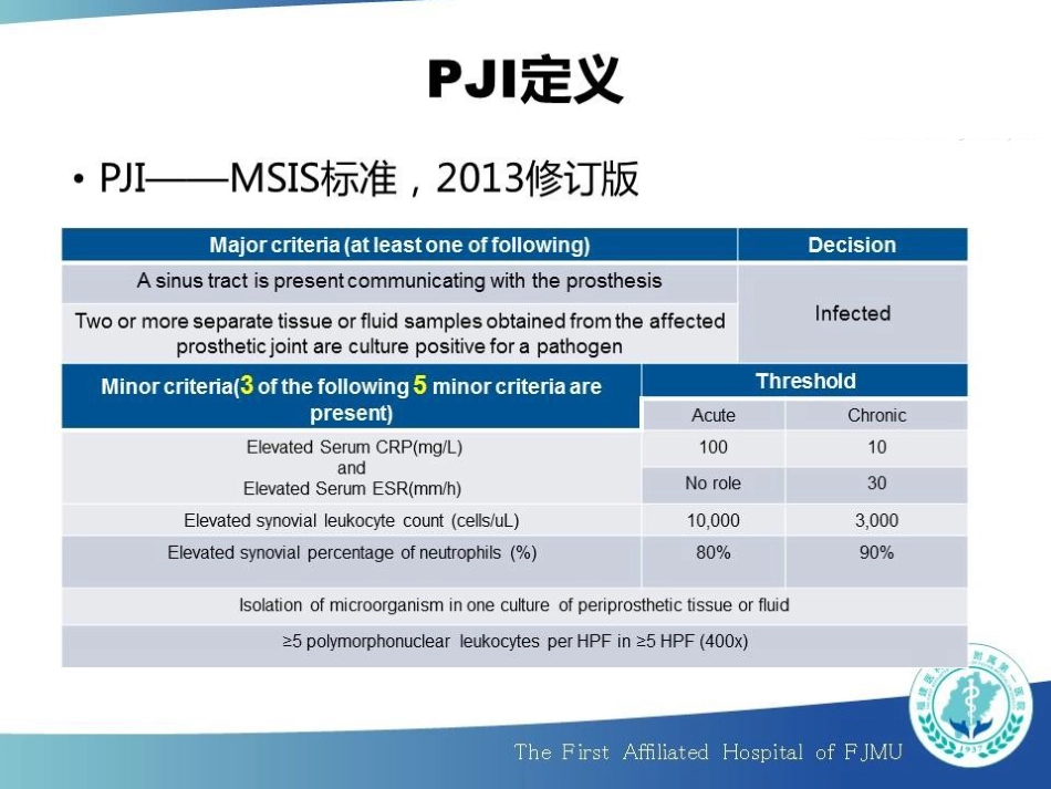 超声裂解联合 16S rRNA Real-time PCR 诊断人工关节感染_第11页