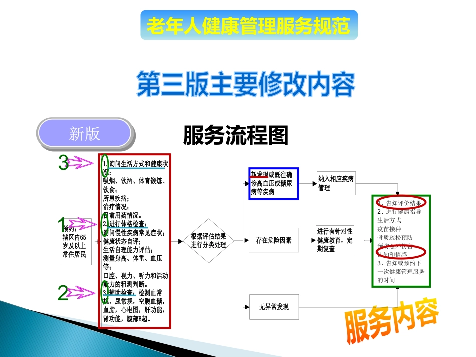 老年人健康管理服务规范(PPT54页)_第15页