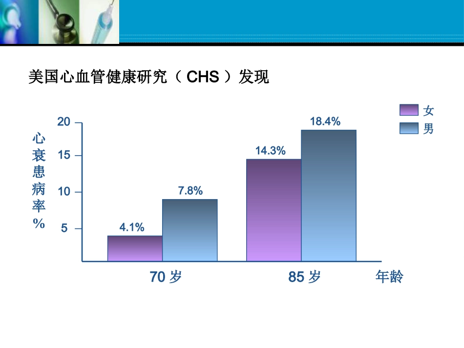 老年心力衰竭的优化治疗张存泰 共63页_第4页