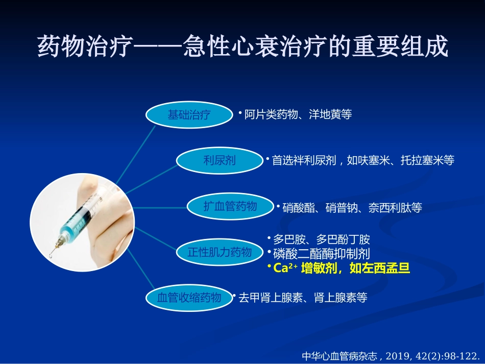 jn正性肌力药物新进展左西孟旦注射液临床应用ppt课件-69页PPT_第4页