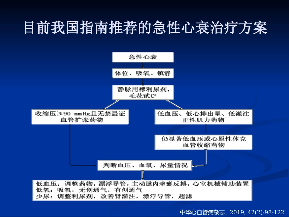 jn正性肌力药物新进展左西孟旦注射液临床应用ppt课件-69页PPT_第5页