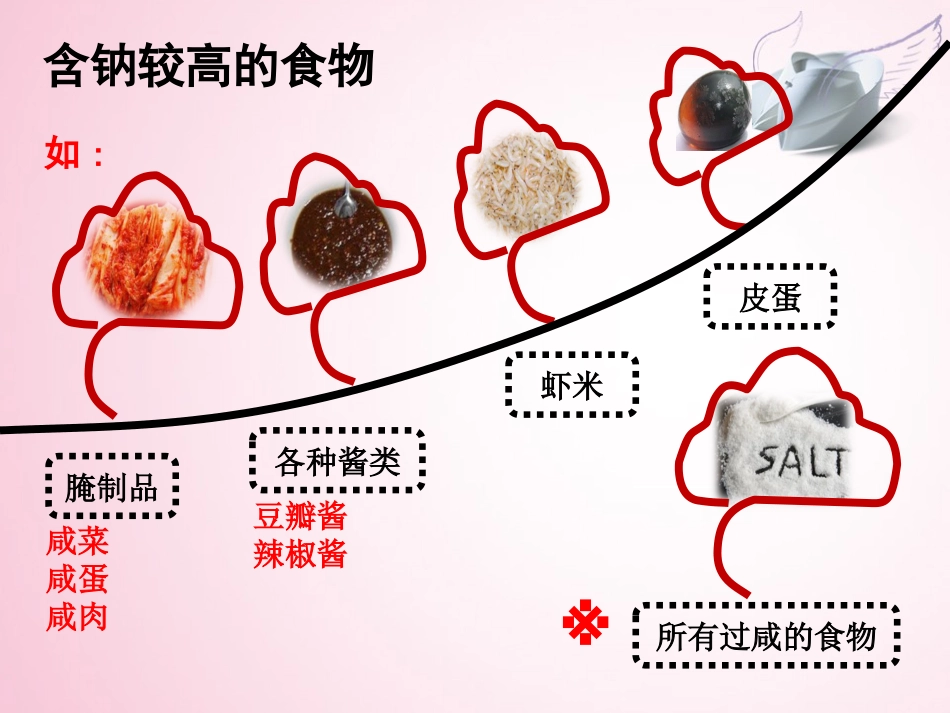 脑血管病日常生活指导_第11页