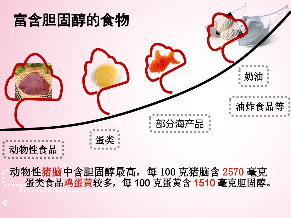 脑血管病日常生活指导_第13页
