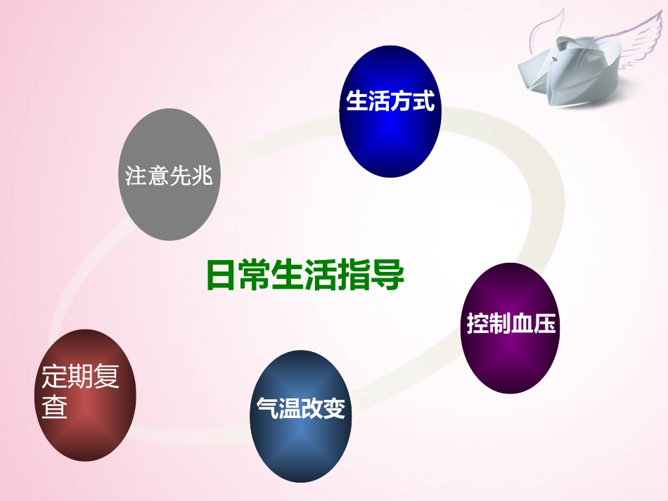 脑血管病日常生活指导_第3页