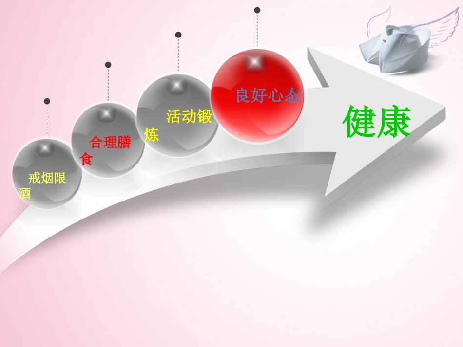 脑血管病日常生活指导_第4页