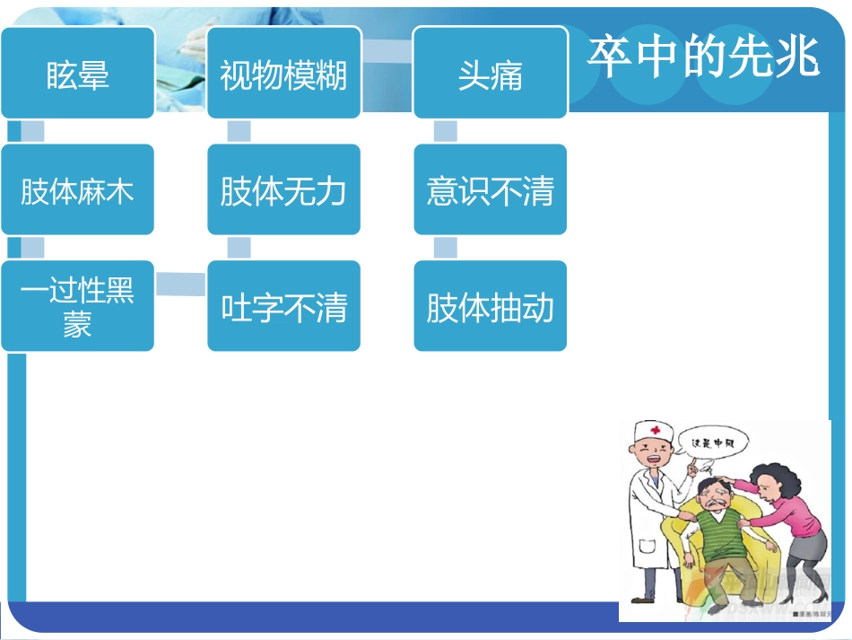 脑血管疾病的预防_第6页