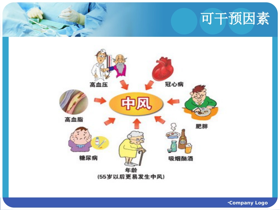 脑血管疾病的预防_第9页
