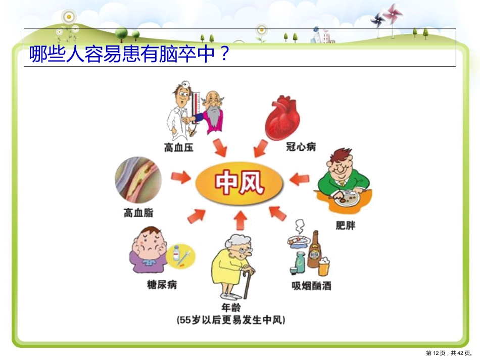 脑卒中健康宣教_第12页