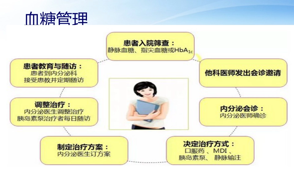 脑卒中一级预防_第11页
